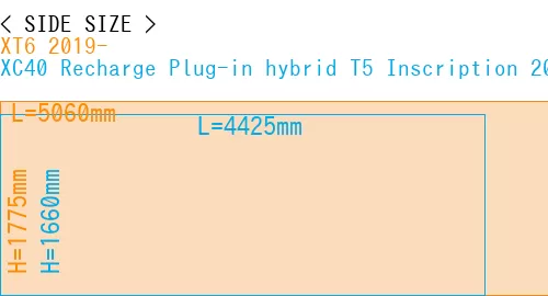 #XT6 2019- + XC40 Recharge Plug-in hybrid T5 Inscription 2018-